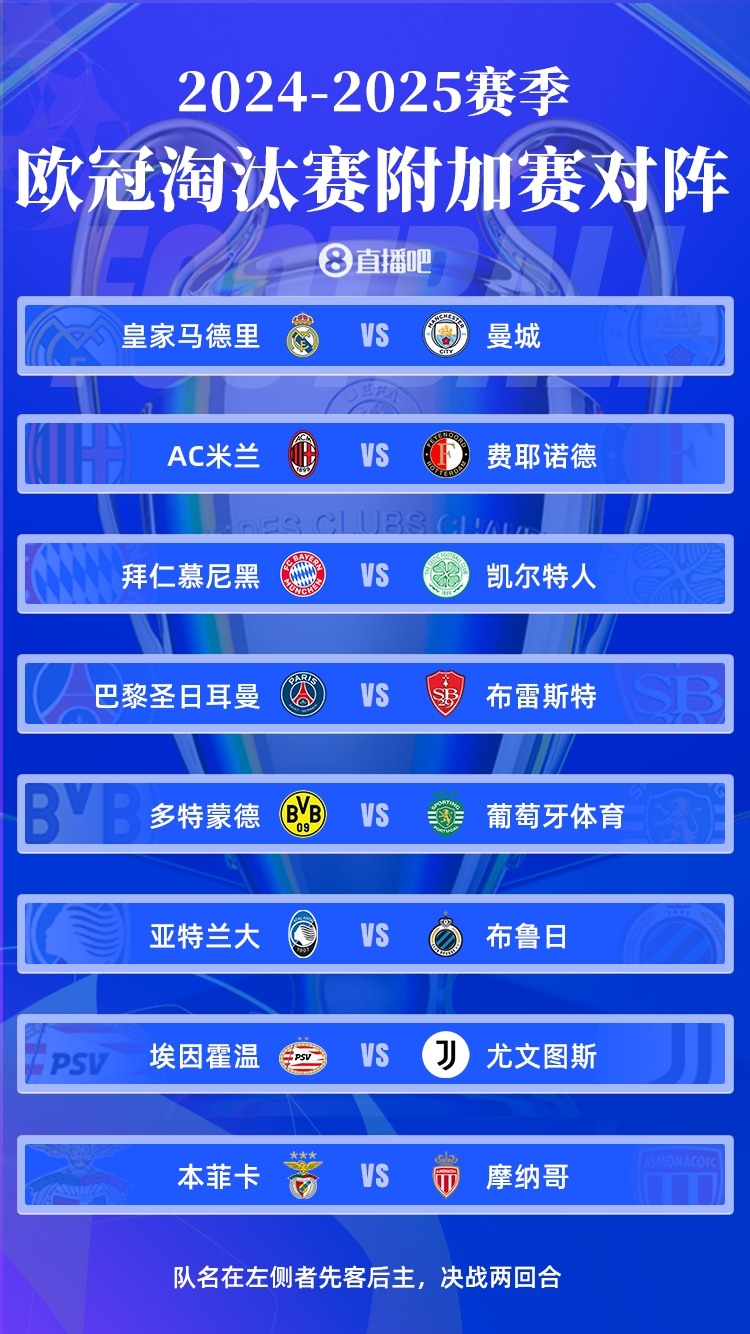 欧冠附加赛赛程:皇马对阵曼城2.12/2.20进行,4点开球