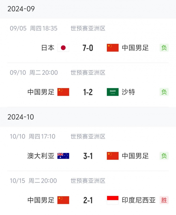  状态“稳定”！国足三连败后两连胜，随后又遭遇三连败